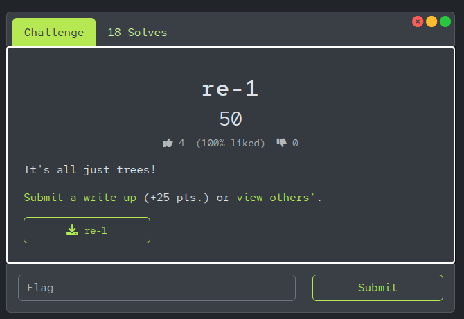 Cover image for 'It’s All Just Trees' reverse engineering post